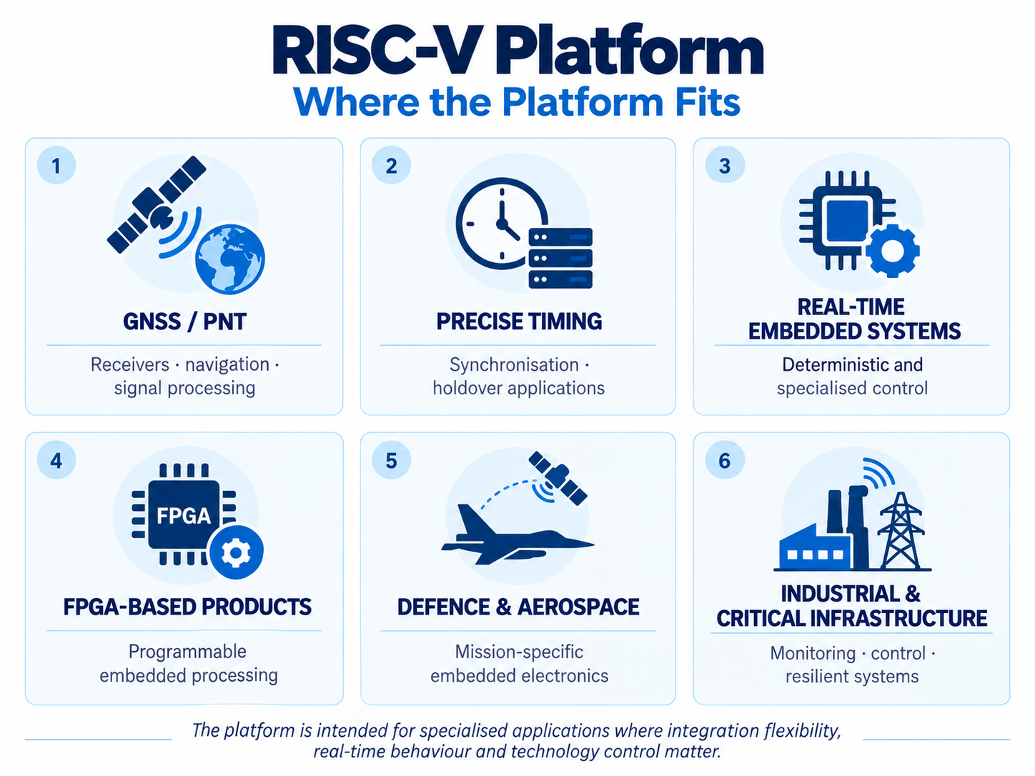 RISC-V Platform application areas